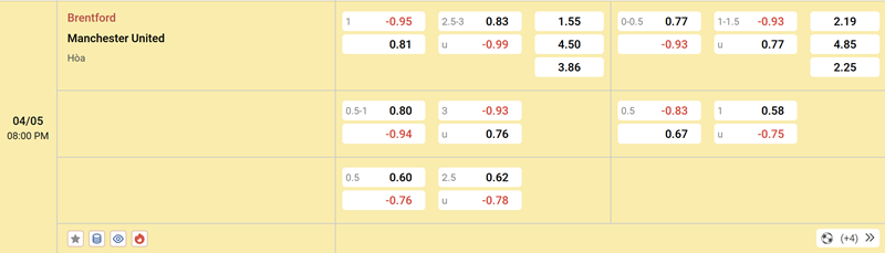 Soi Kèo Brentford Vs Manchester United 20h00, 04/05/2025 Premier League 2 Tổng hợp về soi kèo Brentford vs Manchester United