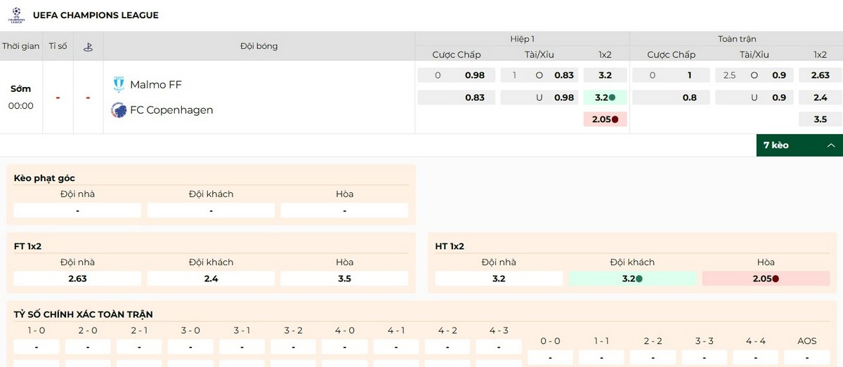 Tỷ lệ kèo trận Malmo FF vs FC Copenhagen