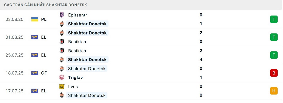 Phong độ nhỉnh hơn của đội khách