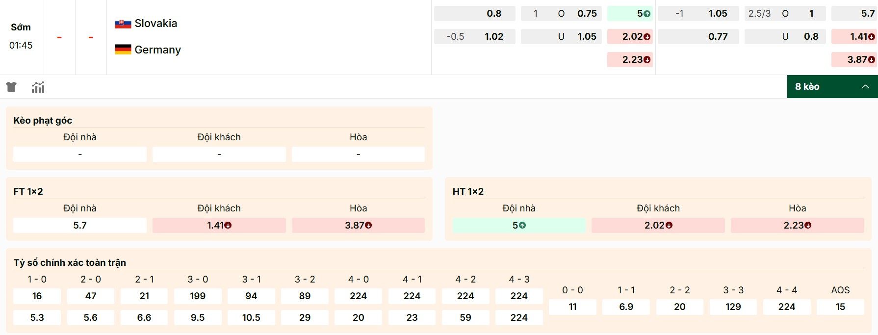 Tỷ lệ kèo mới nhất giữa Slovakia vs Đức