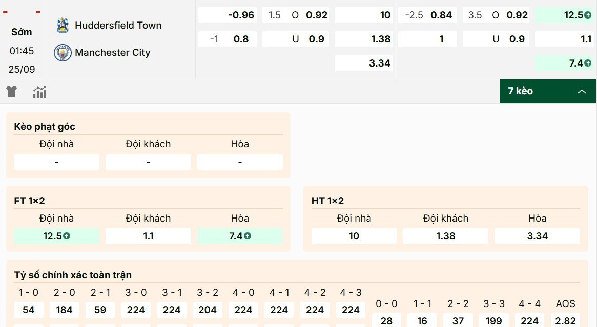 Soi Kèo Huddersfield Vs Manchester City 01h45 25/9 - EFL Cup 2025/26 2 Thông tin kèo Huddersfield vs Manchester City mới nhất