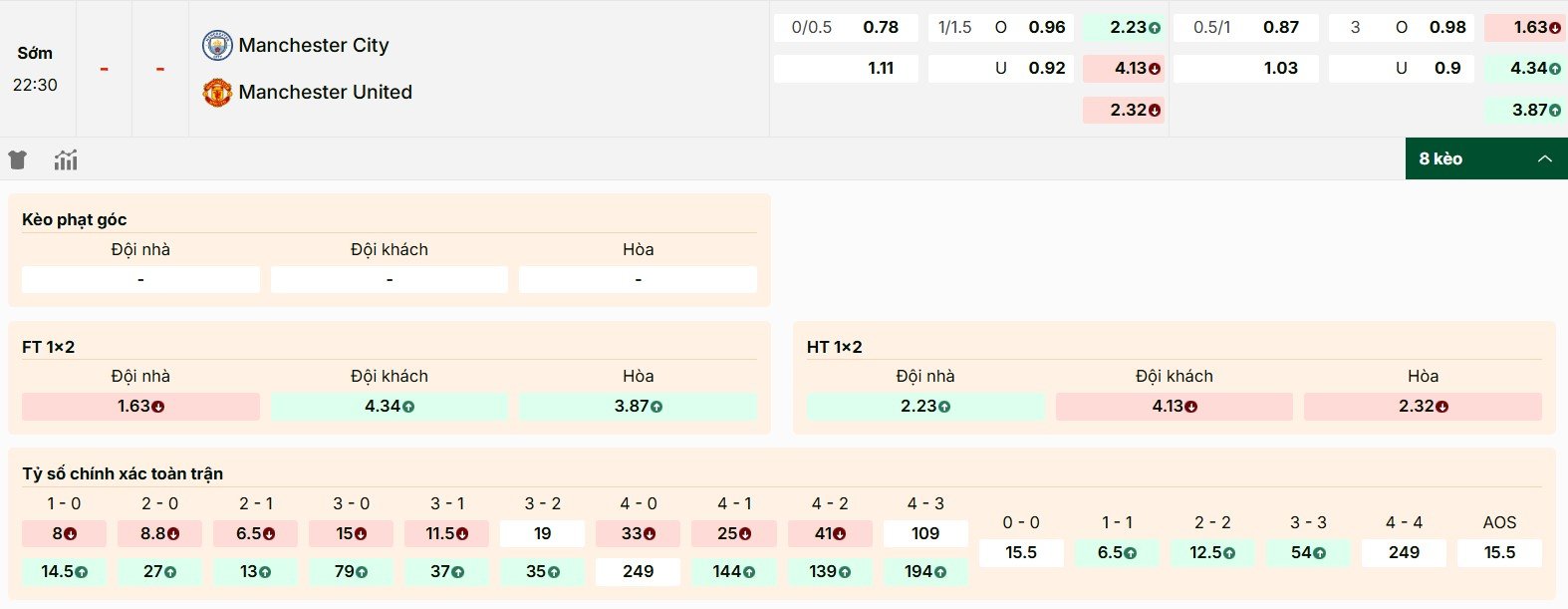 Các kèo hot của trận đấu Manchester City vs Manchester United