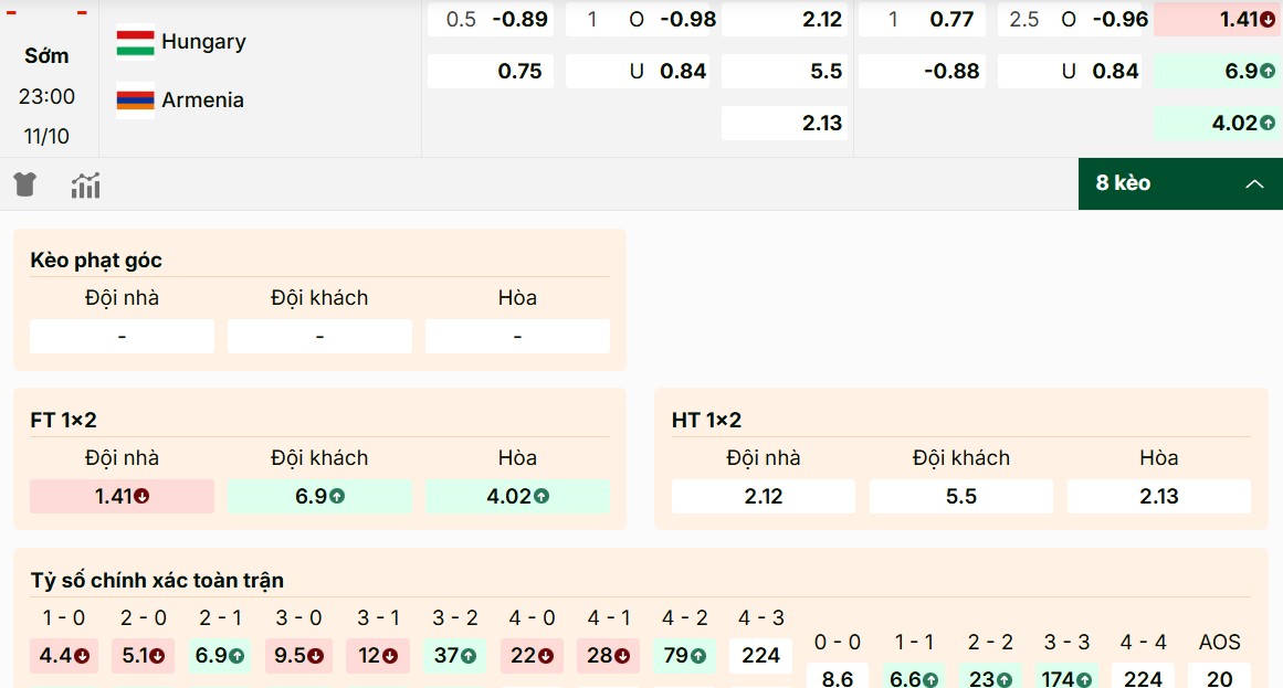 Soi Kèo Hungary Vs Armenia 23h00 11/10 - Vòng Loại World Cup 2026 2 Giải mã thông tin soi kèo Hungary vs Armenia mới nhất