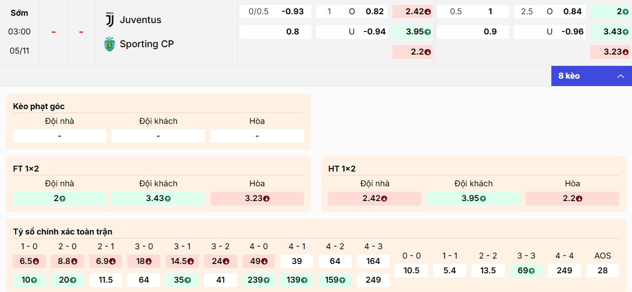 Soi Kèo Juventus Vs Sporting CP 03h00 5/11 Champions League 2025/26 2 Nhìn lại bảng kèo Juventus vs Sporting CP mới nhất
