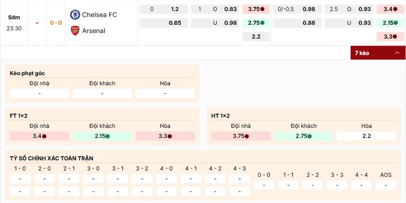 Soi Kèo Chelsea FC Vs Arsenal 23h30 30/11 - Ngoại Hạng Anh 4 Loại cược nào nên tham gia của trận Chelsea vs Arsenal