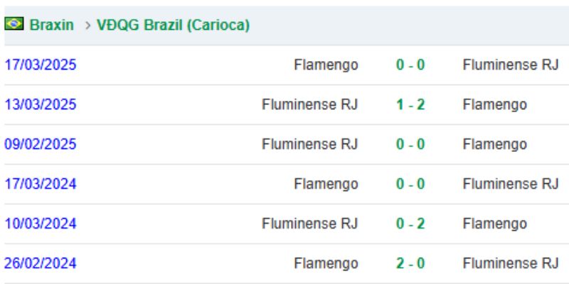Soi Kèo Fluminense Vs Flamengo 7h30 20/11 - VĐQG Brazil 3 Các kết quả đối đầu gần đây của Fluminense vs Flamengo
