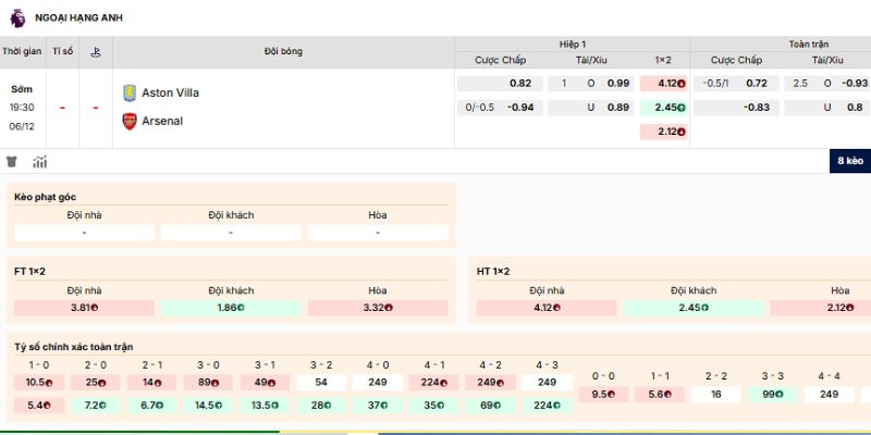 Soi Kèo Aston Villa Vs Arsenal 19h30 6/12 - Ngoại Hạng Anh 4 Đánh giá kèo nên tham gia của trận Aston Villa vs Arsenal