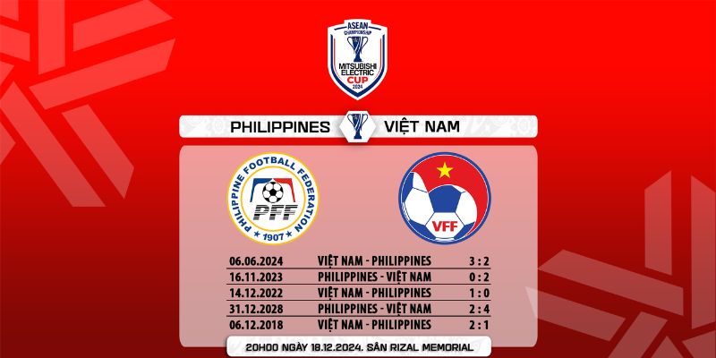 Soi Kèo U22 Việt Nam Vs U22 Philippines 15h30 15/12 - SEA Games 33 3 Kết quả đối đầu giữa 2 đội tuyển U22 Việt Nam vs U22 Philippines