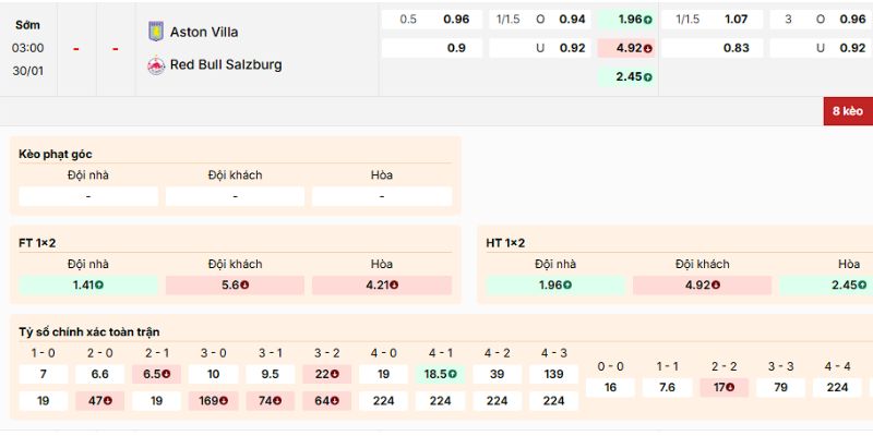 Soi Kèo Aston Villa Vs RB Salzburg 3h 30/1 - UEFA Europa 4 Đánh giá kèo của trận Aston Villa vs RB Salzburg ngày 30/1/2026