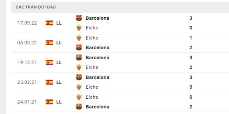 Soi Kèo Elche Vs Barcelona 3h00 01/02 - La Liga 3 Kết quả đối đầu gần đây giữa trận Elche vs Barcelona