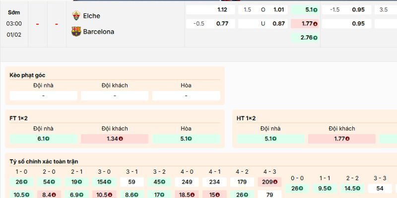 Soi Kèo Elche Vs Barcelona 3h00 01/02 - La Liga 4 Nhận định kèo về trận Elche vs Barcelona ngày 1/2/2026