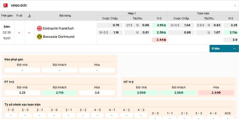 Soi kèo chuyên sâu của trận Frankfurt vs Dortmund ngày 10/1/2026