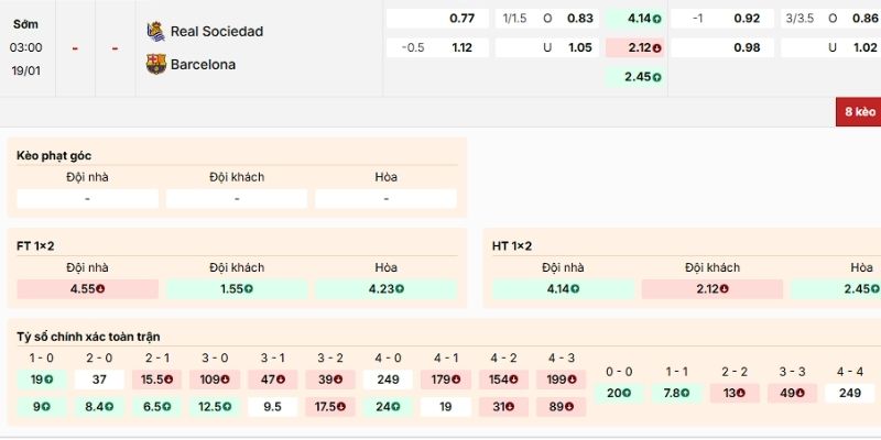 Soi Kèo Real Sociedad Vs Barcelona 3h00 19/1 - La Liga 4 Nhận định về kèo Real Sociedad vs Barcelona lúc 19/1/2026