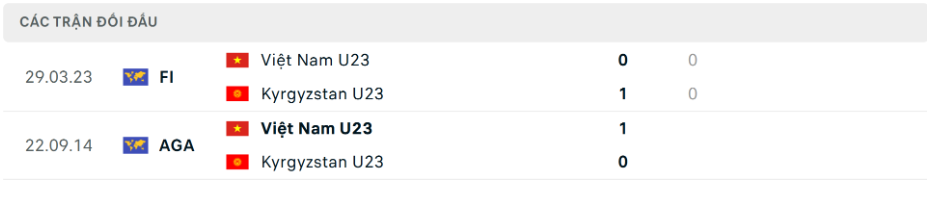 Soi Kèo U23 Kyrgyzstan Vs U23 Việt Nam 21h 9/1 - U23 Châu Á 3 Kết quả đối đầu gần đây của U23 Kyrgyzstan vs U23 Việt Nam