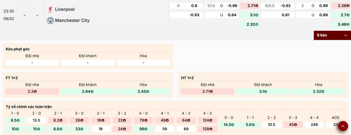 Cập nhật các tỷ lệ kèo nổi bật trận Liverpool vs Man City