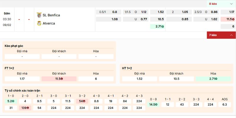 Soi Kèo SL Benfica Vs Alverca 3h30 9/2 - Primeira Liga 2 Nhận định chuyên sâu về kèo của trận SL Benfica vs Alverca