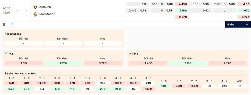 Soi Kèo Osasuna Vs Real Madrid 00h30 22/02 - La Liga 4 Tỷ lệ kèo Osasuna vs Real Madrid chi tiết