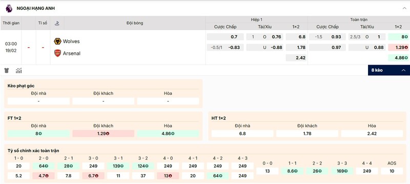 Soi Kèo Wolves Vs Arsenal 03h00 19/02 - Ngoại Hạng Anh 4 Tỷ lệ kèo Wolves vs Arsenal chi tiết
