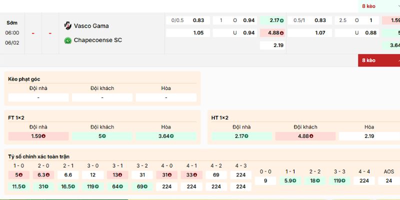Soi Kèo Vasco Vs Chapecoense 6h 6/2 - VĐQG Brazil 2 Phân tích kèo của trận Vasco vs Chapecoense từ chuyên gia