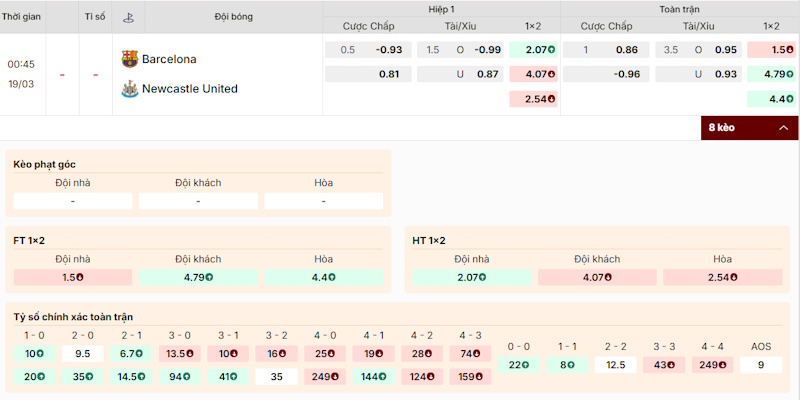 Soi Kèo Barcelona Vs Newcastle United 00h45 19/03 Champion League 2 Đánh giá kèo cược trong trận Barcelona vs Newcastle United