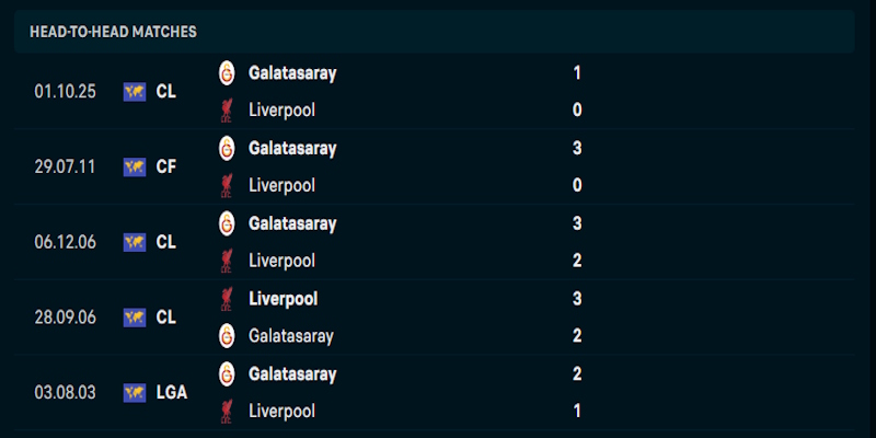 Soi Kèo Galatasaray Vs Liverpool 00h45 11/03 - Champion League 3 Đánh giá phong độ thi đấu của Galatasaray vs Liverpool