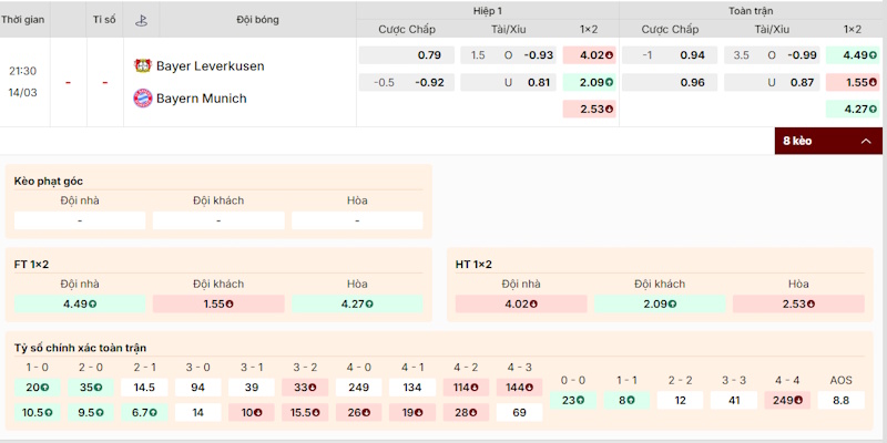 Soi Kèo Bayer Leverkusen Vs Bayern Munich 21h30 14/03 - Bundesliga 2 Đánh giá tỷ lệ kèo Bayer Leverkusen vs Bayern Munich