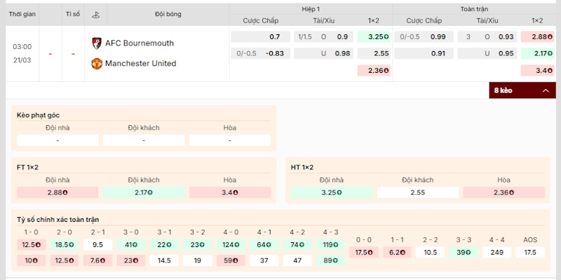 Soi Kèo Bournemouth Vs Manchester United 3h00 21/03 Ngoại Hạng Anh 2 Đánh giá tỷ lệ kèo Bournemouth vs Manchester United