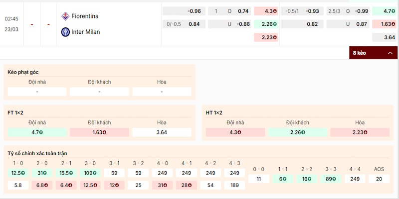 Soi Kèo Fiorentina Vs Inter Milan 2h45 23/03 Serie A 2 Đánh giá tỷ lệ kèo Fiorentina vs Inter Milan