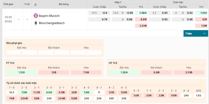 Soi kèo Bayern Munich vs Monchengladbach 2h30 07/03 - Bundesliga 2 Nhận định kèo cược Bayern Munich vs Monchengladbach