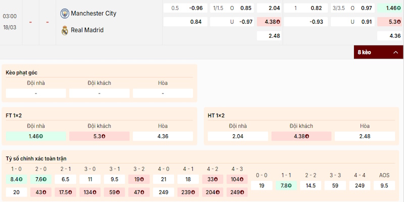 Soi Kèo Manchester City Vs Real Madrid 3h00 18/03 – Champion League 2 Phân tích tỷ lệ kèo Manchester City vs Real Madrid
